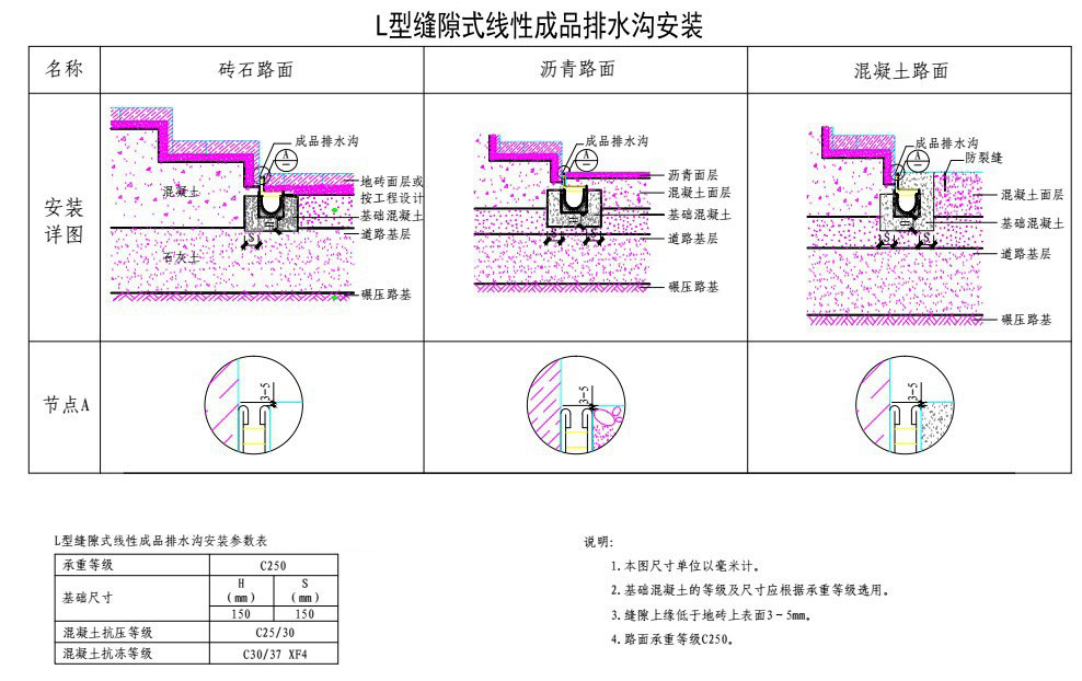 側(cè)縫式排水溝安裝指導