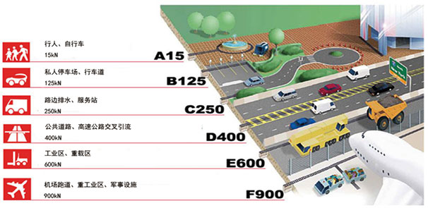 承重等级示意图