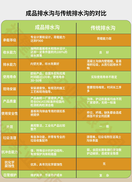 成品排水沟对照表